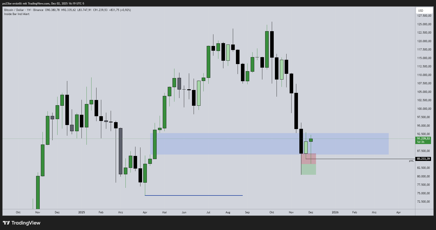 SMC (Smart Money Concepts) - Trading 1504102