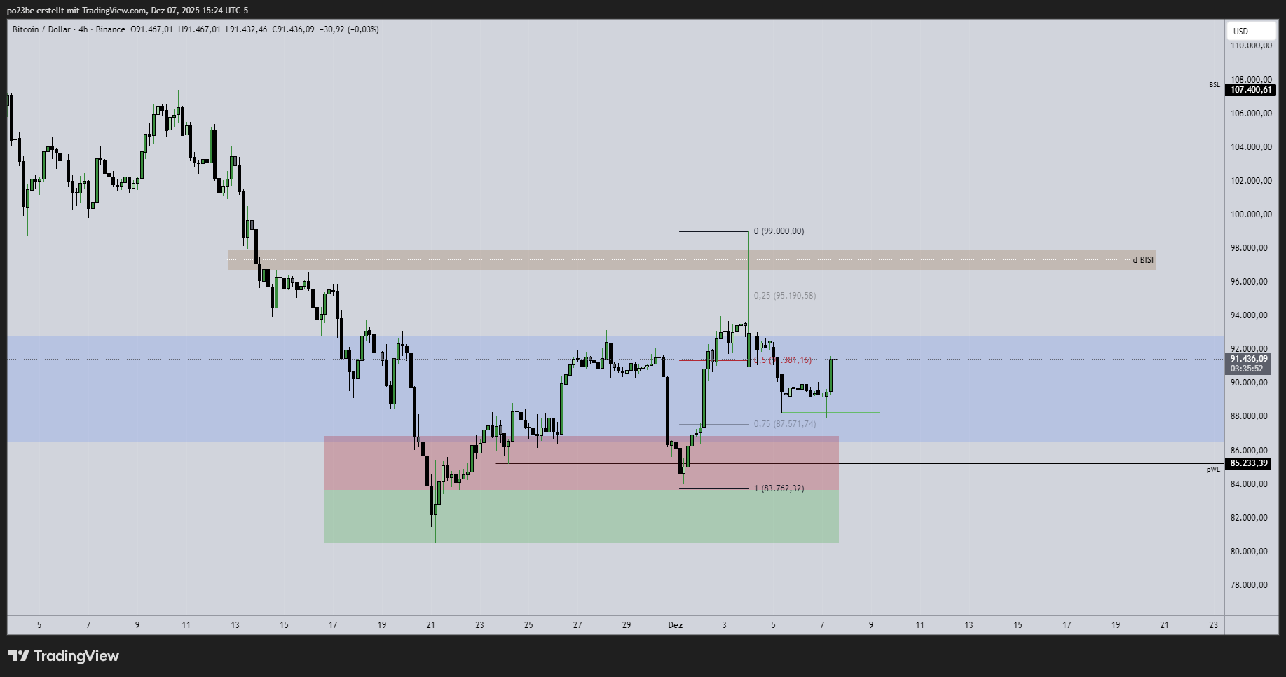 SMC (Smart Money Concepts) - Trading 1504583