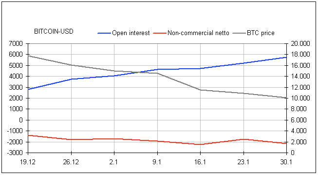 Bitcoins der nächste Monsterhype steht bevor! 1038723