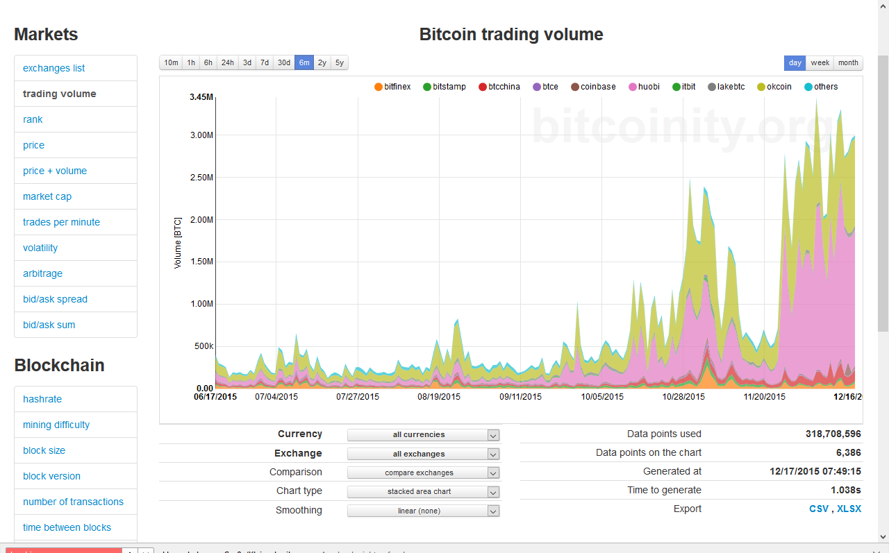 Bitcoins der nächste Monsterhype steht bevor! 879218