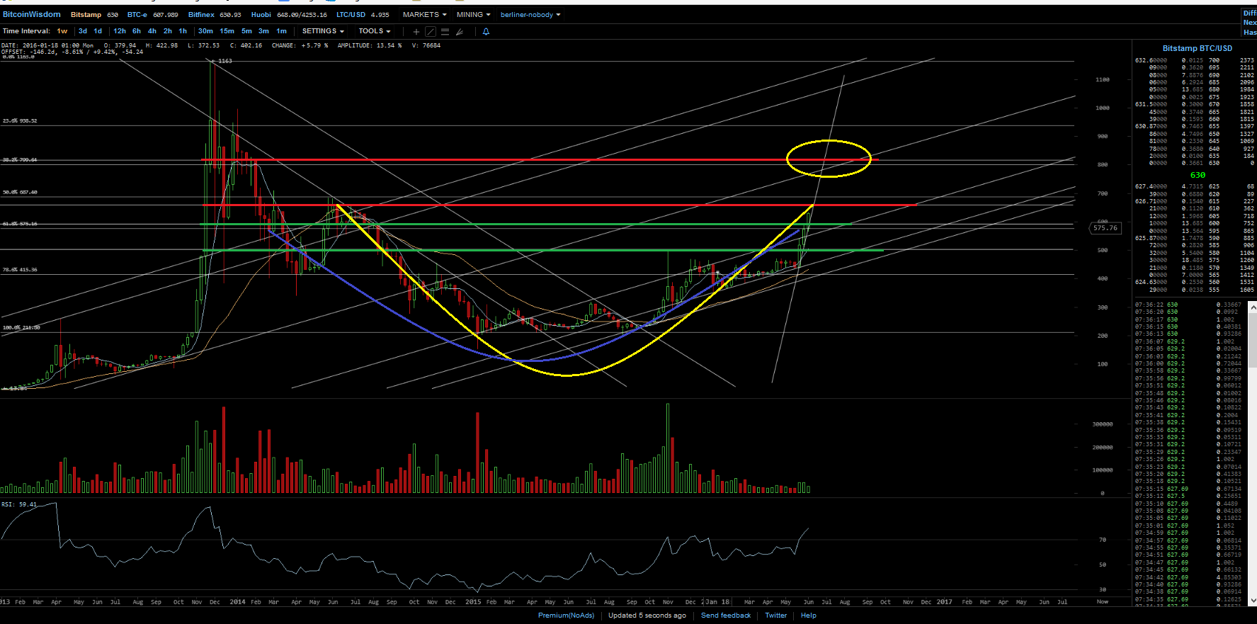 Bitcoins der nächste Monsterhype steht bevor! 919877