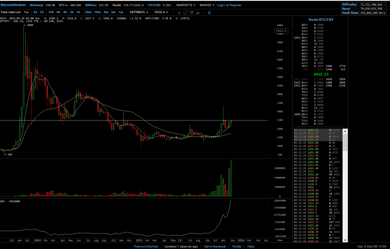 Bitcoins der nächste Monsterhype steht bevor! 876448