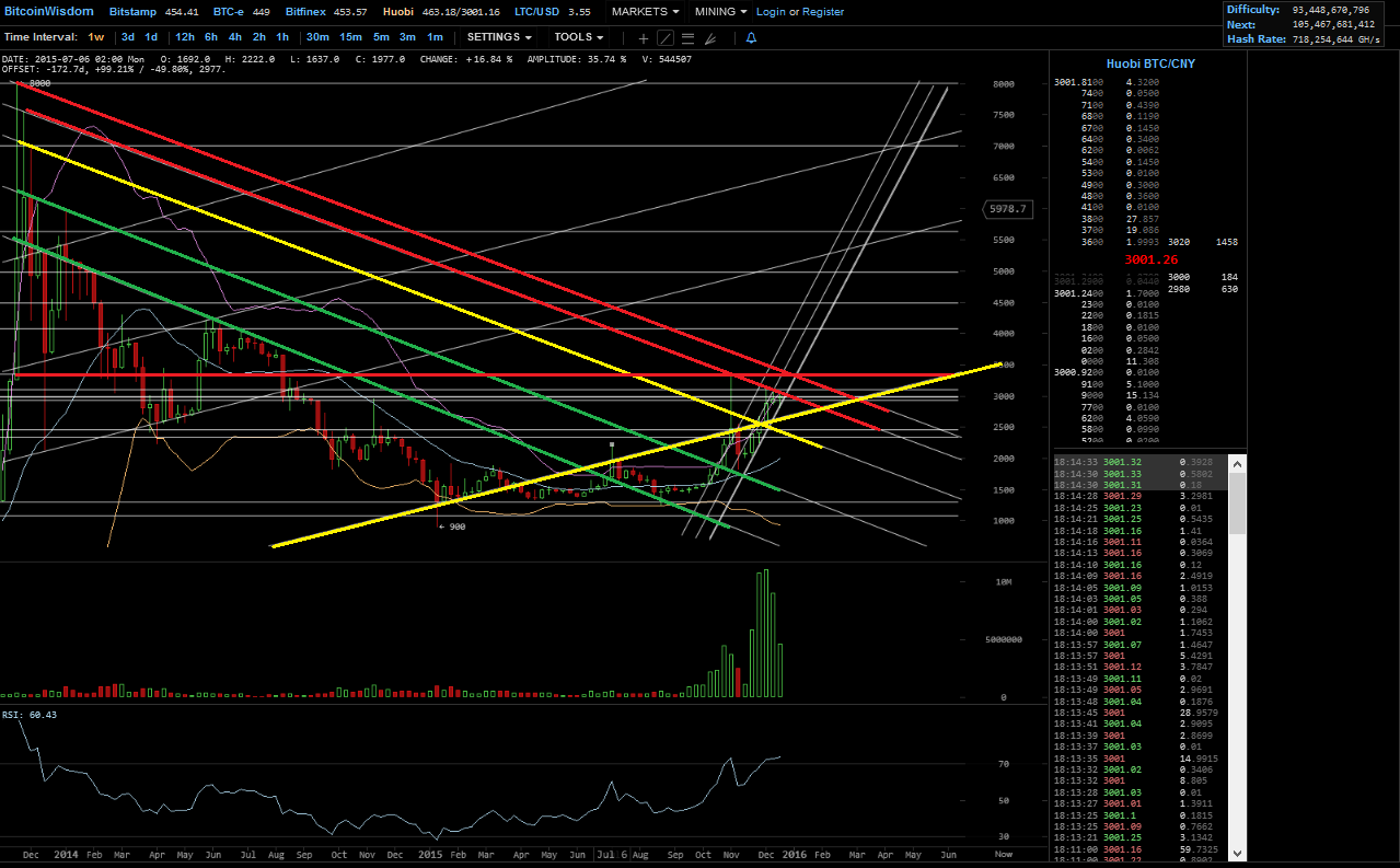 Bitcoins der nächste Monsterhype steht bevor! 880771