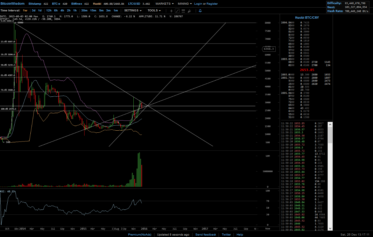 Bitcoins der nächste Monsterhype steht bevor! 880829