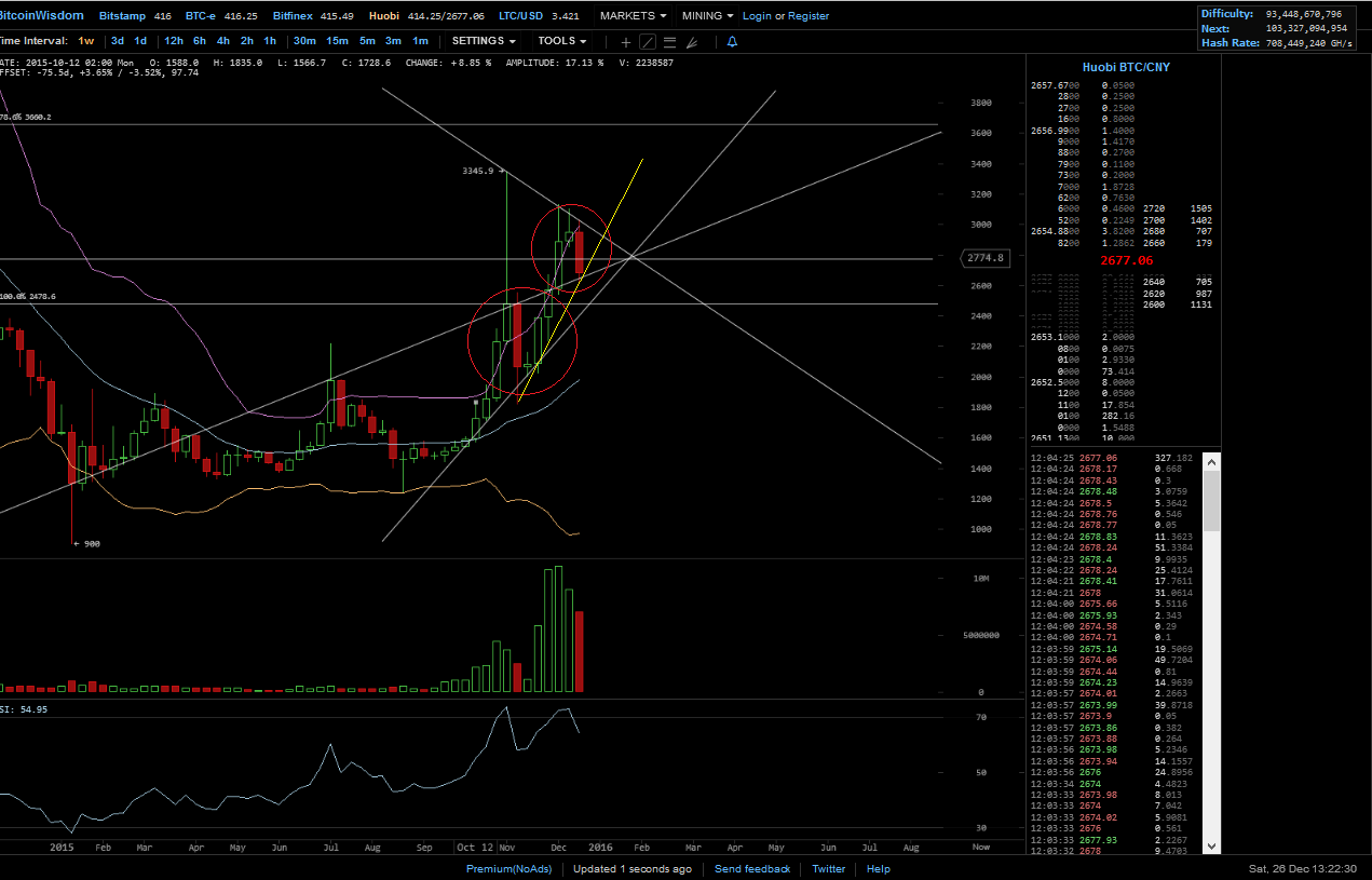 Bitcoins der nächste Monsterhype steht bevor! 880830