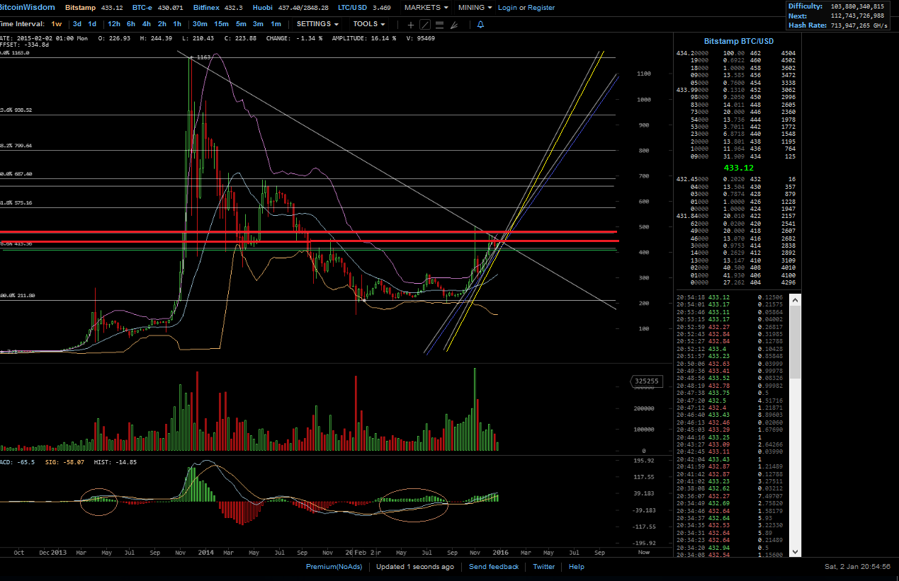 Bitcoins der nächste Monsterhype steht bevor! 881911