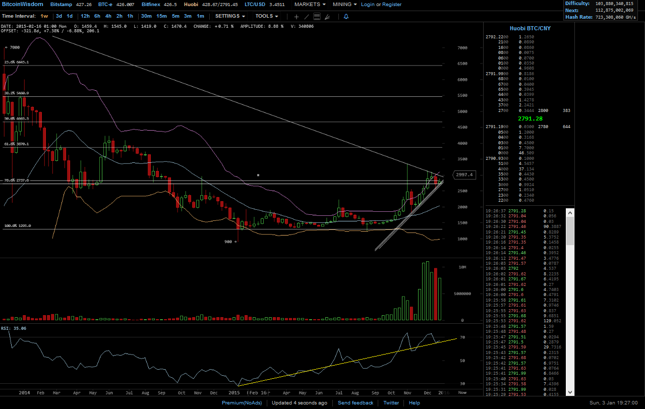 Bitcoins der nächste Monsterhype steht bevor! 882016