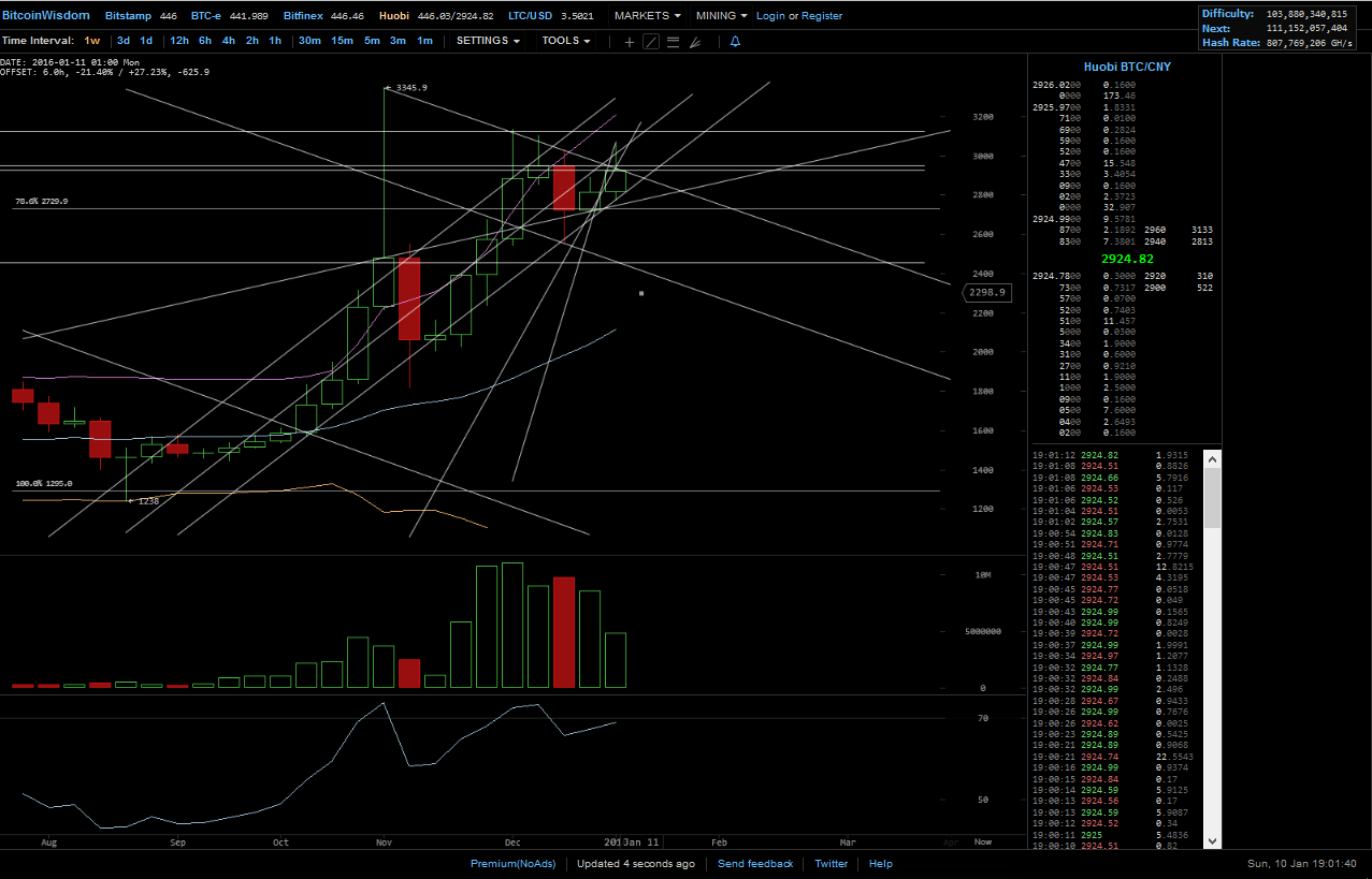 Bitcoins der nächste Monsterhype steht bevor! 883892