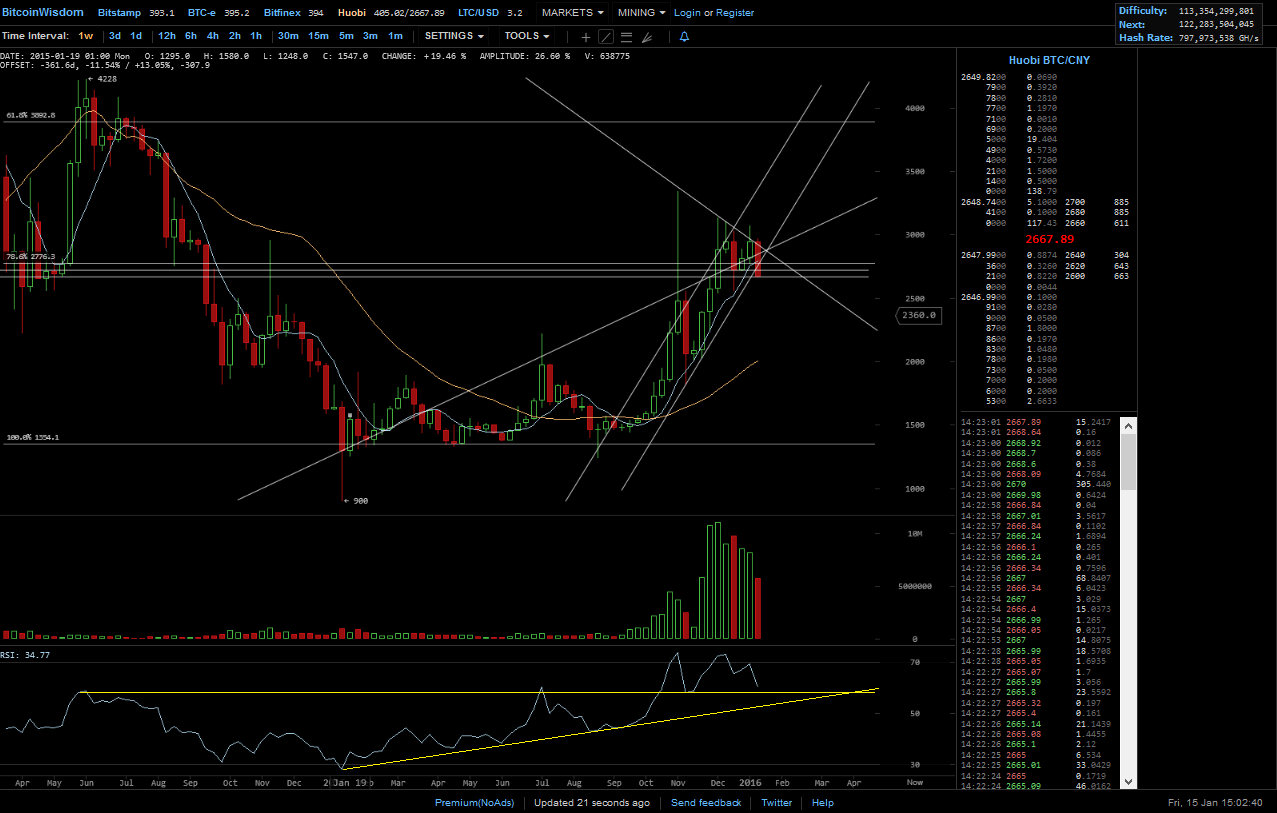 Bitcoins der nächste Monsterhype steht bevor! 885330