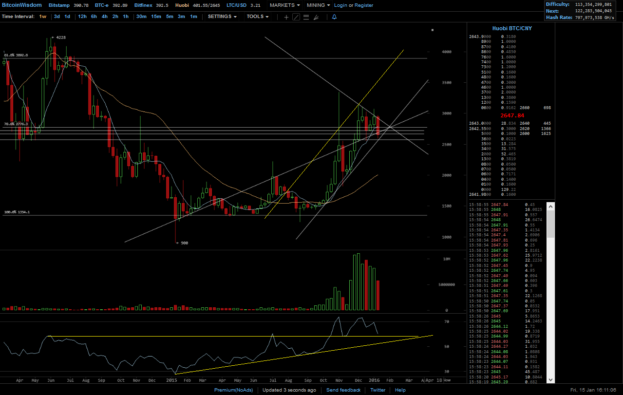 Bitcoins der nächste Monsterhype steht bevor! 885343