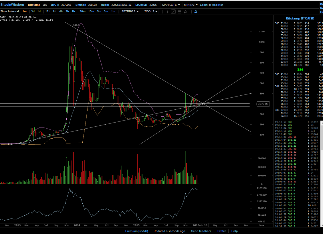 Bitcoins der nächste Monsterhype steht bevor! 886069