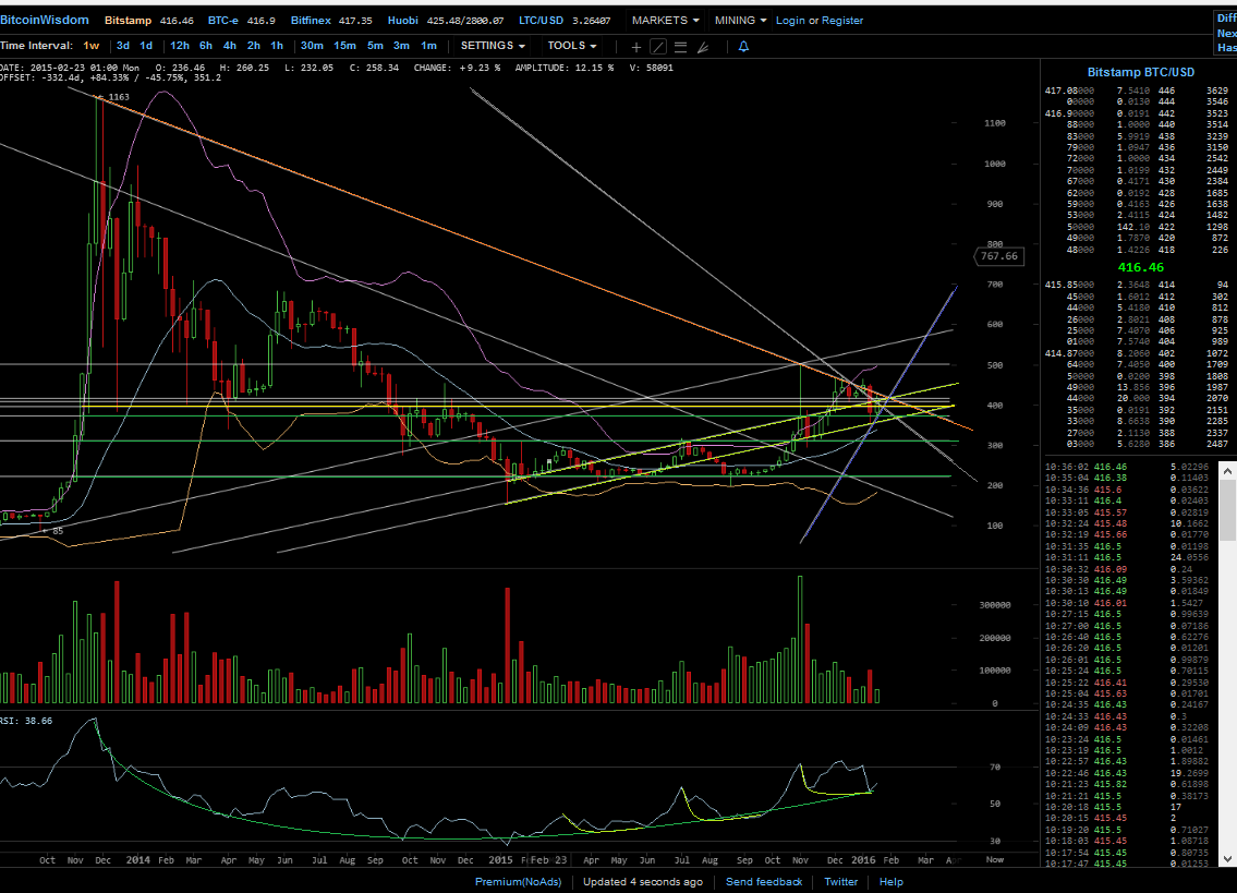 Bitcoins der nächste Monsterhype steht bevor! 887007