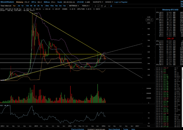 Bitcoins der nächste Monsterhype steht bevor! 890289