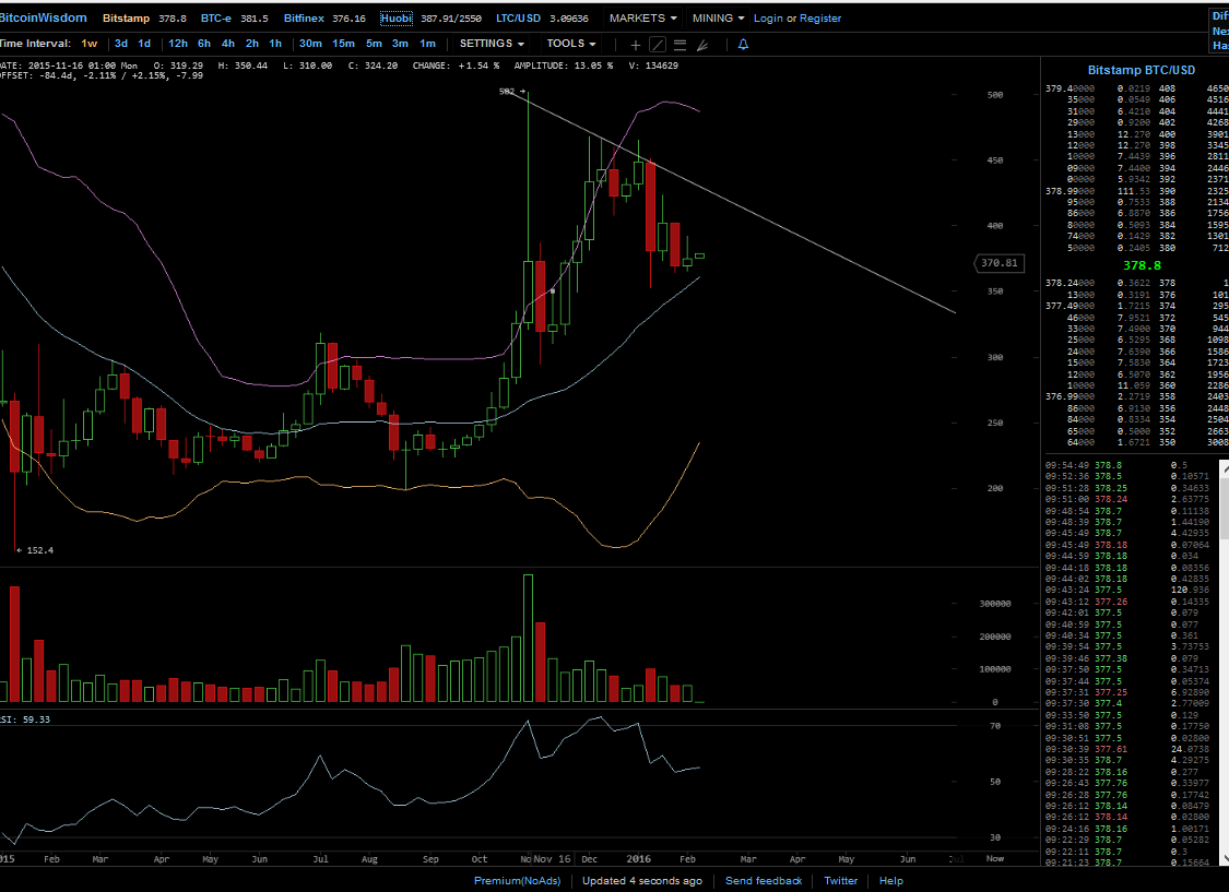 Bitcoins der nächste Monsterhype steht bevor! 892152