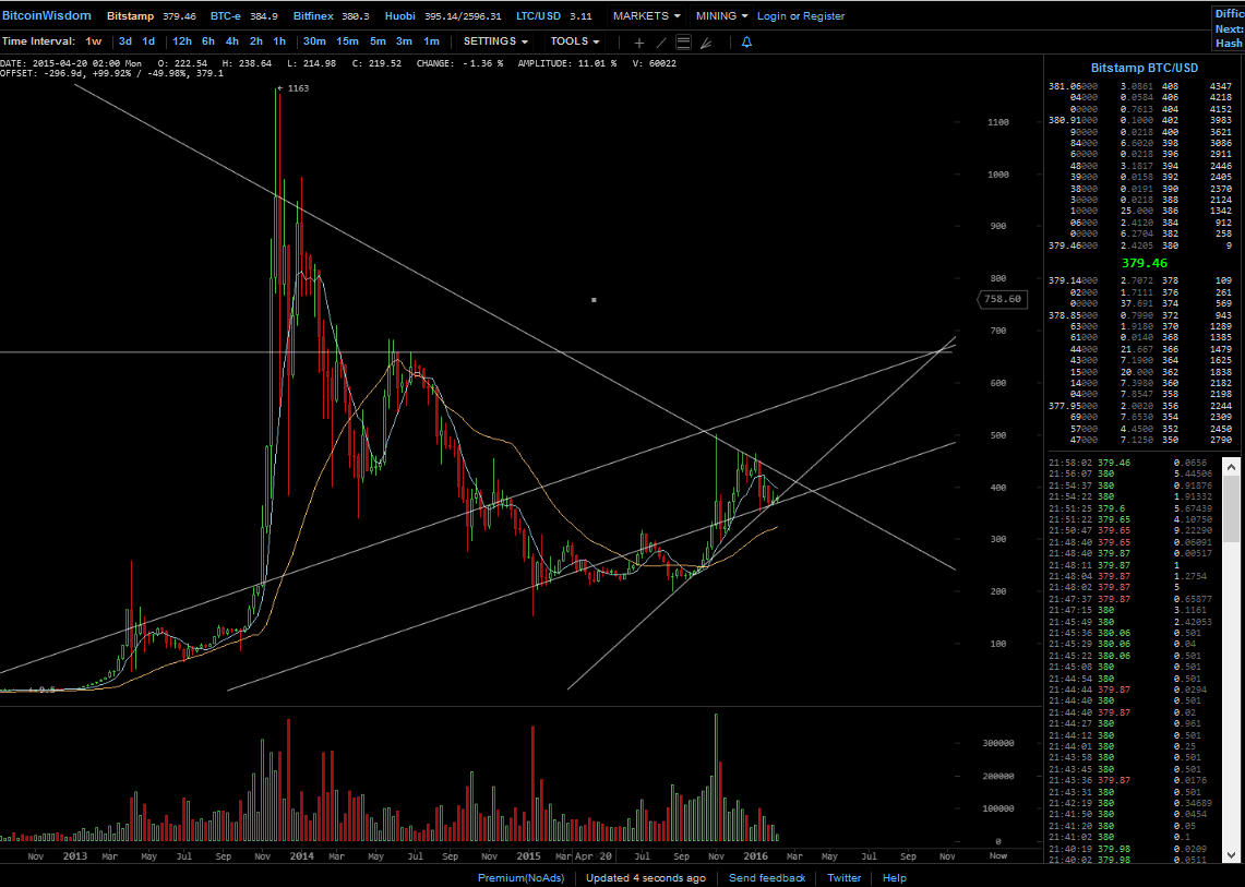 Bitcoins der nächste Monsterhype steht bevor! 893060