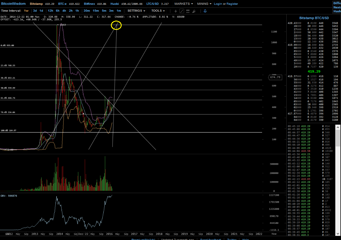 Bitcoins der nächste Monsterhype steht bevor! 894865