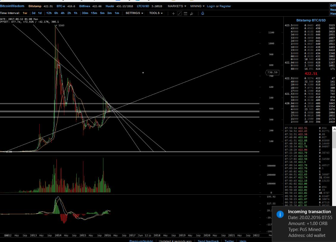 Bitcoins der nächste Monsterhype steht bevor! 895421