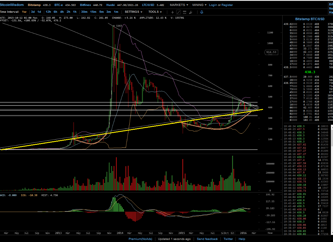 Bitcoins der nächste Monsterhype steht bevor! 895543