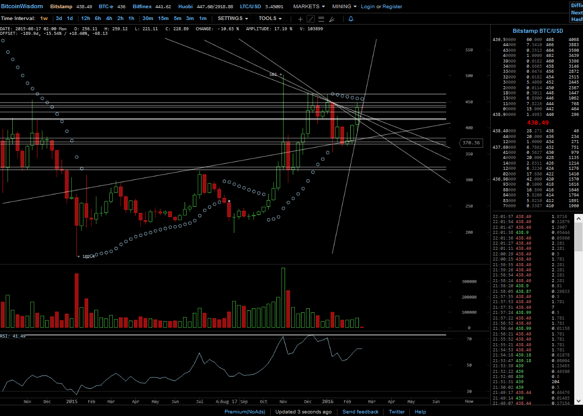 Bitcoins der nächste Monsterhype steht bevor! 895900