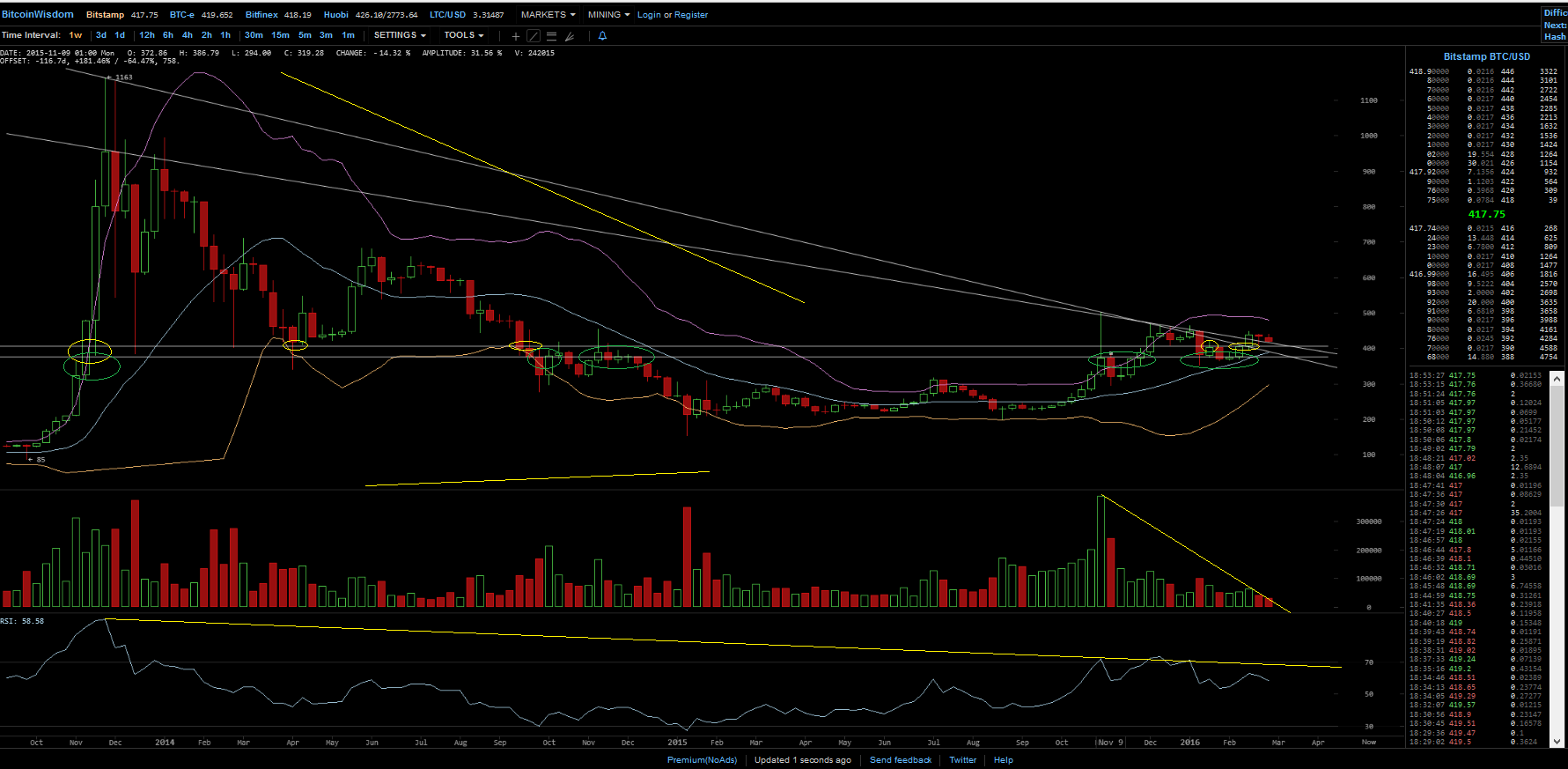 Bitcoins der nächste Monsterhype steht bevor! 898678