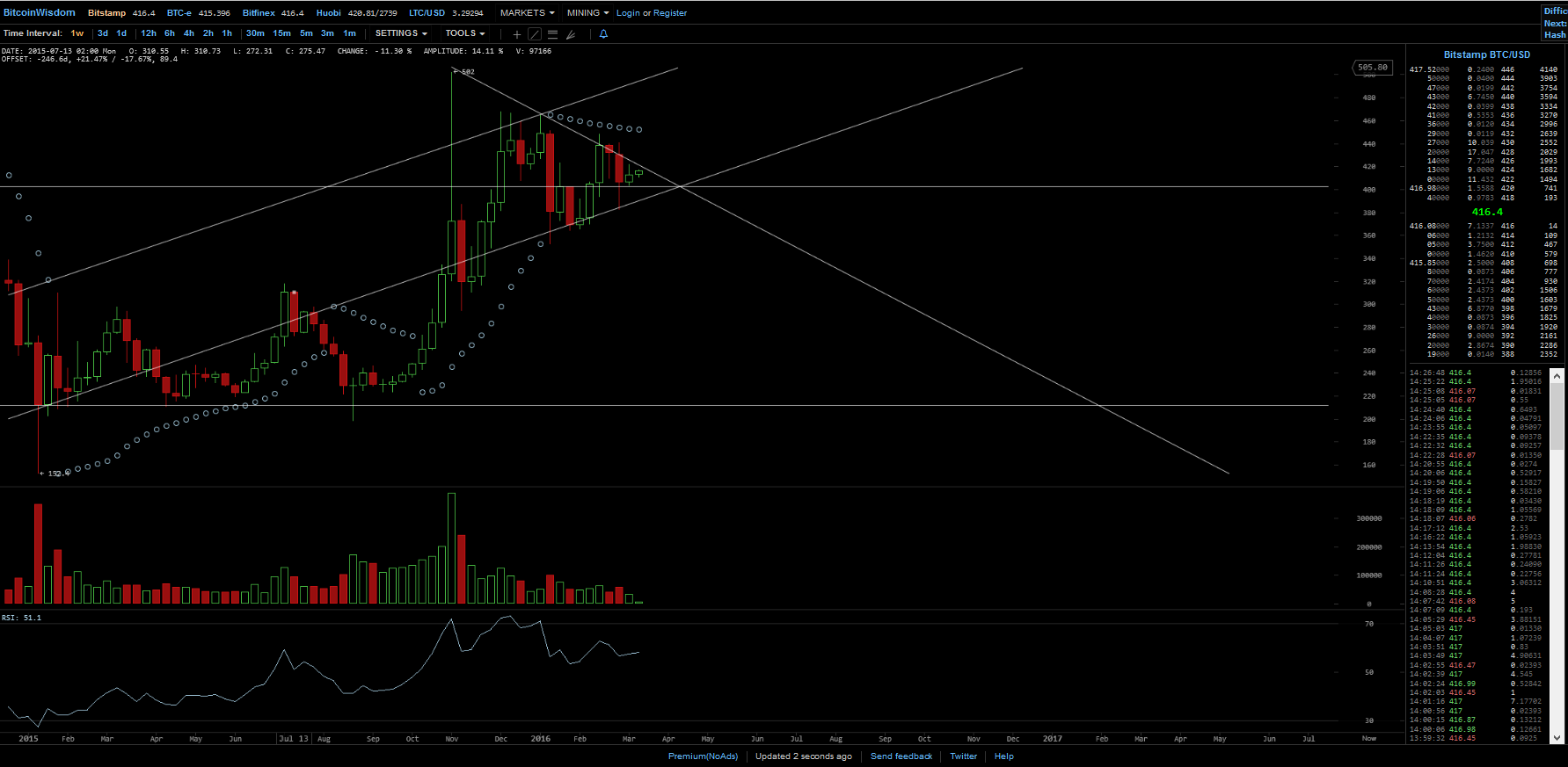 Bitcoins der nächste Monsterhype steht bevor! 900915
