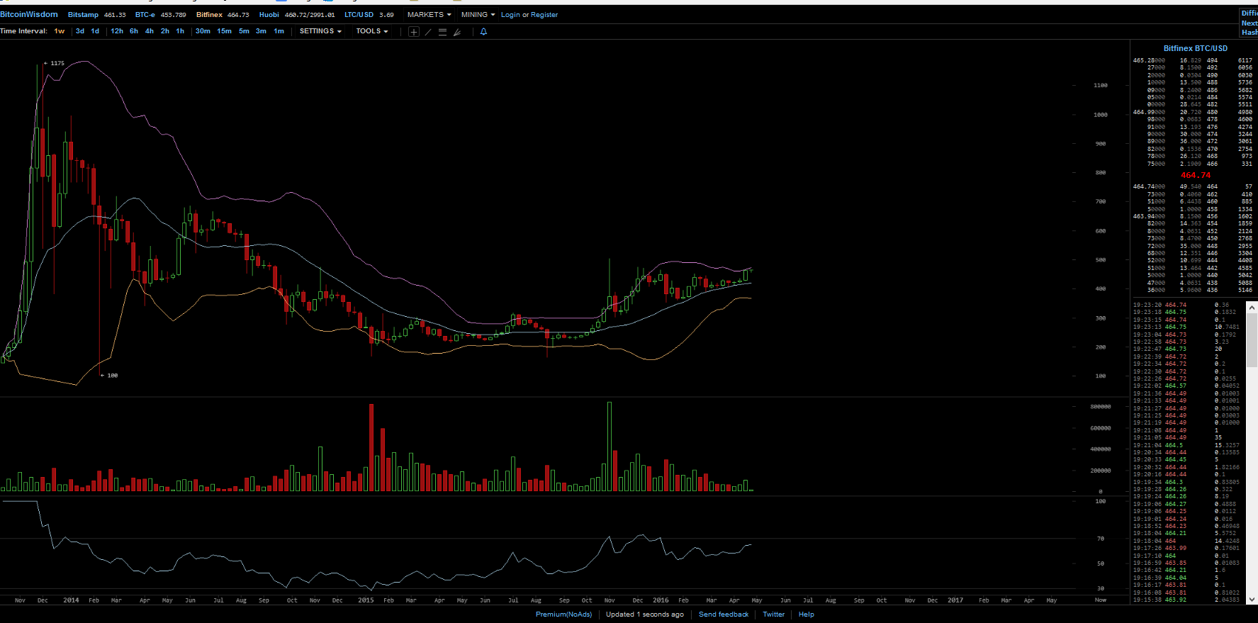 Bitcoins der nächste Monsterhype steht bevor! 910000