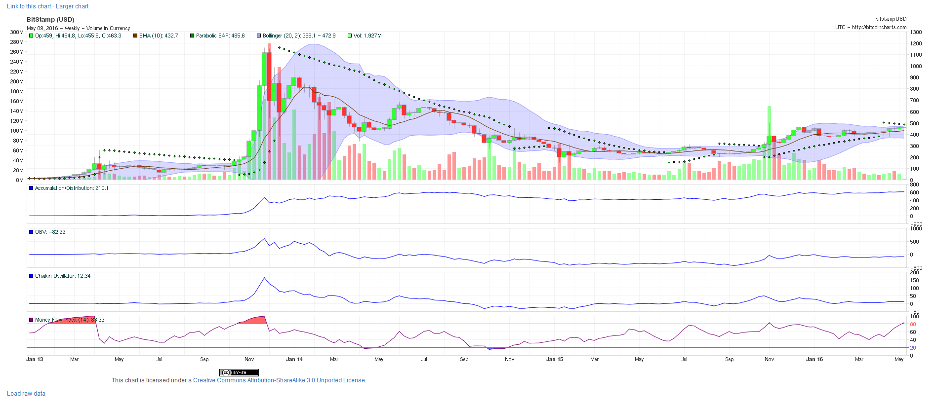Bitcoins der nächste Monsterhype steht bevor! 912819