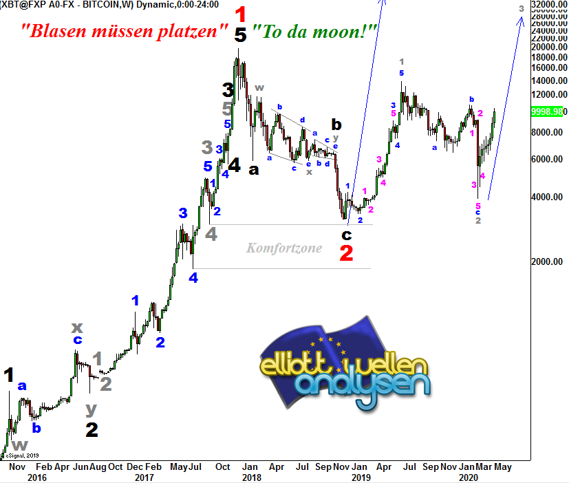 Bitcoins der nächste Monsterhype steht bevor! 1177251