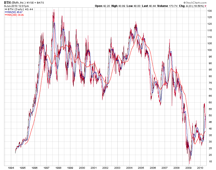 Der USA Bären-Thread 324575