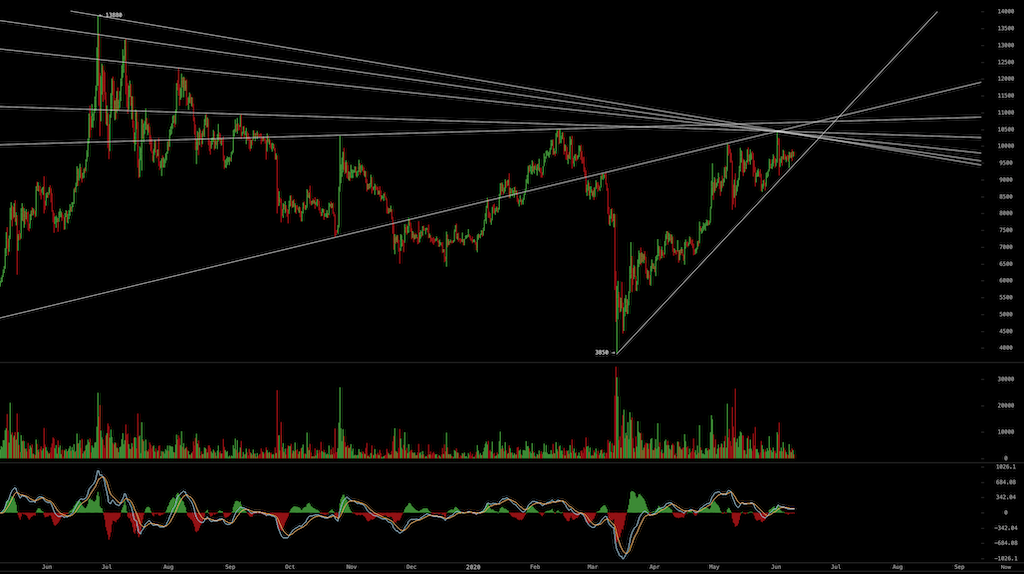 Bitcoins der nächste Monsterhype steht bevor! 1183916