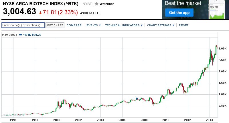 2014 QV DAX-DJ-GOLD-EURUSD-JPY 763496