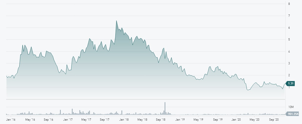 Die besten Gold-/Silberminen auf der Welt 1212652
