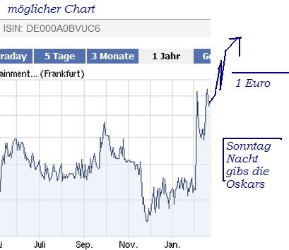 Senator - Tournaround beginnt jetzt ? 383467
