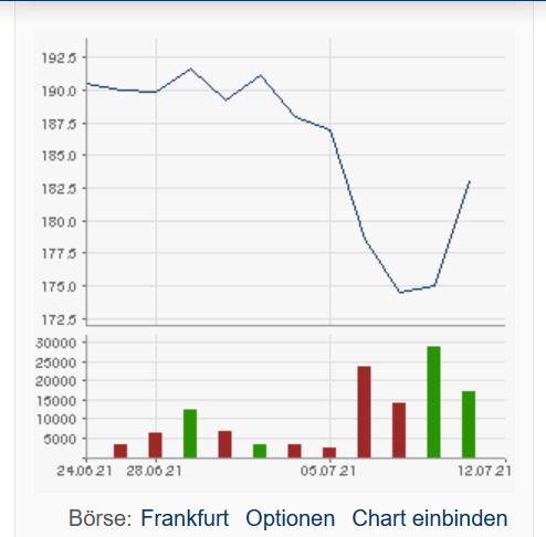 Biontech & MRNA: Revolution in der Pharmaindustrie 1273842