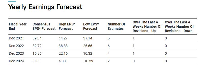 Biotech-Star BioNTech aus Mainz 1295320