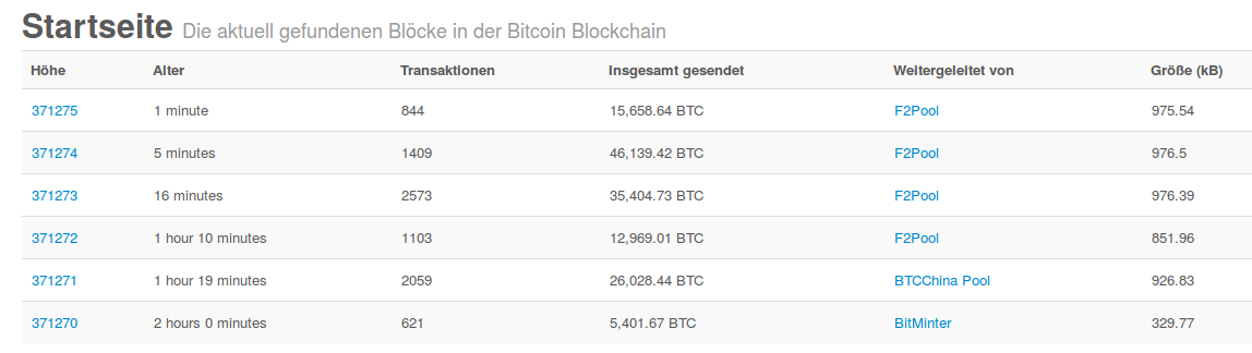 Altcoins - besser als Bitcoins? 851909