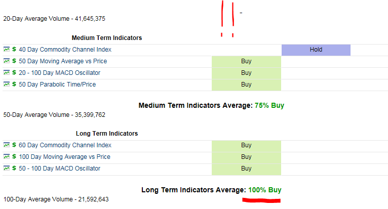 Lynas die neue Chance 877449