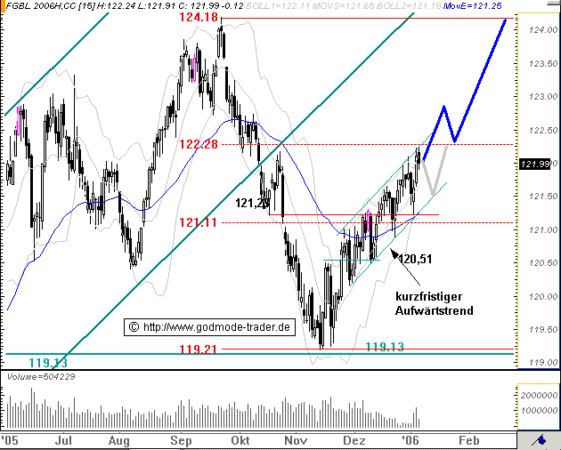 Euro Bund Future 24826