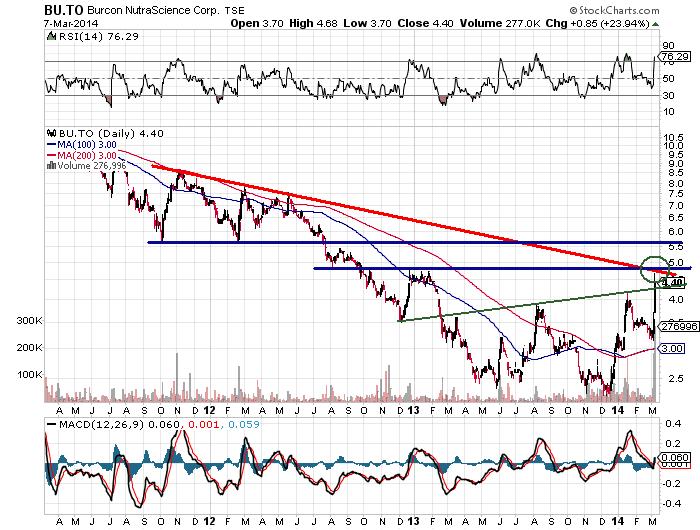 Der NEUE KURSVERVIELFACHER: Spannender Biotechwert 702671