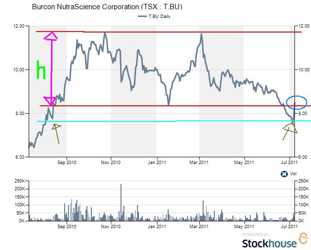Der NEUE KURSVERVIELFACHER: Spannender Biotechwert 419275