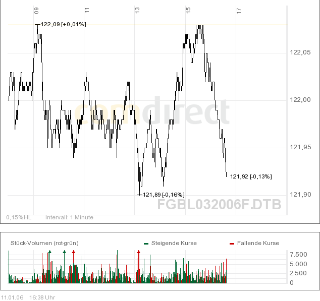 ► TTT-Team / Mittwoch, 11.01.2006 25862