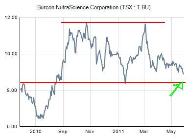 Der NEUE KURSVERVIELFACHER: Spannender Biotechwert 407277