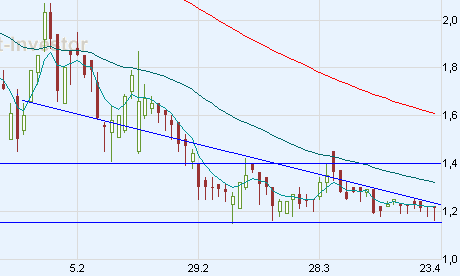 Beate Uhse AG völlig überbewertet ? 160616