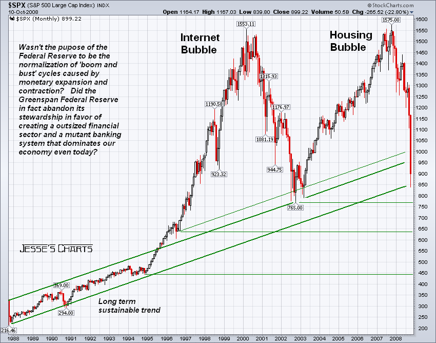 Der Antizykliker-Thread 192164