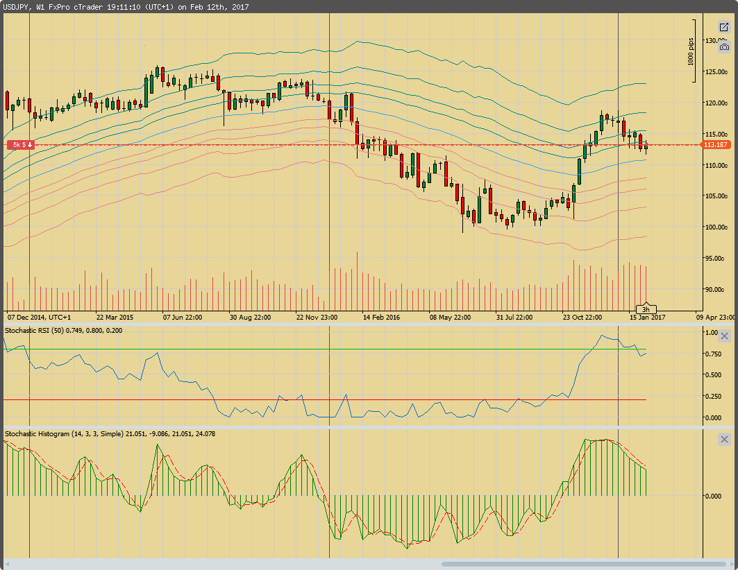 2017 QV-GDAXi-DJ-GOLD-EURUSD-JPY 971137