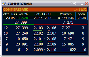 Quo Vadis Dax 2012 - Krise ohne Ende? 483526