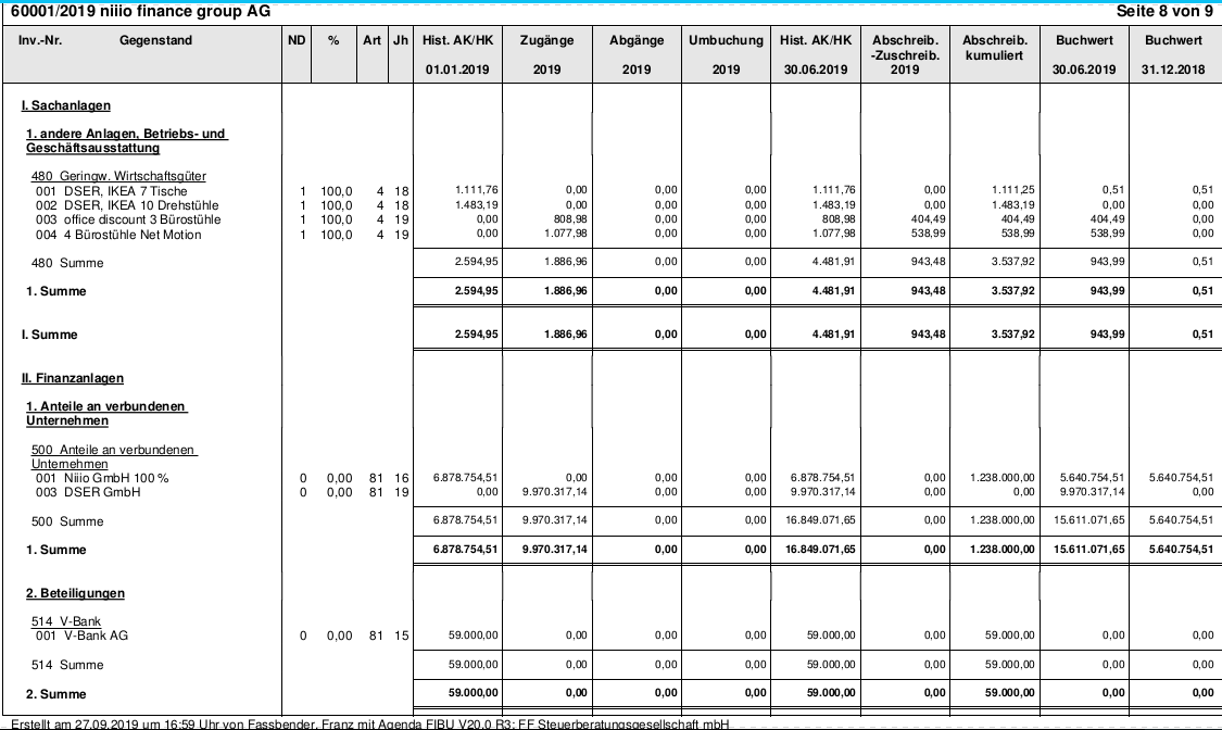niiio finance group AG-Umstellung auf Namensaktien 1136603