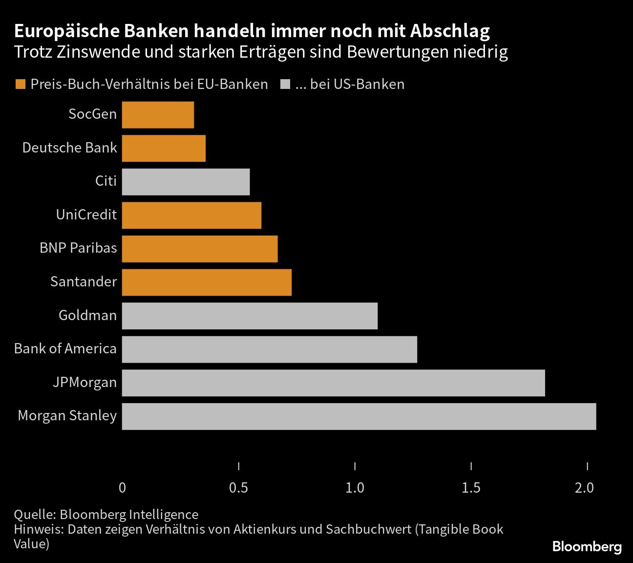 Deutsche Bank - sachlich, fundiert und moderiert 1374391