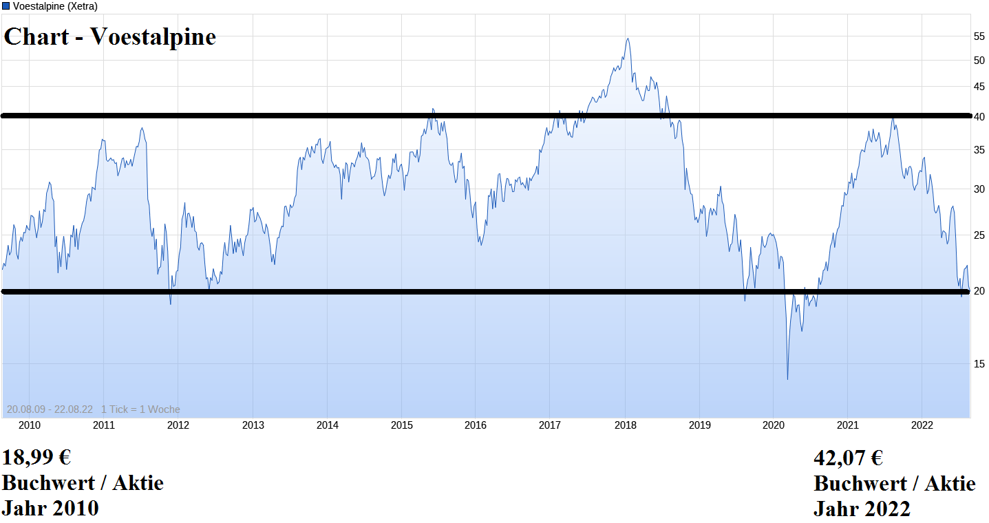 Stahlhersteller - Zykliker 1329511
