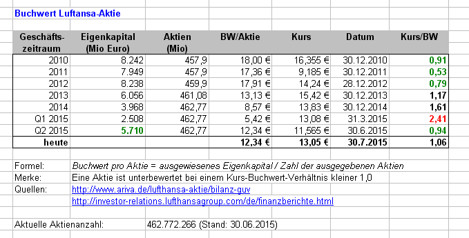 Lufthansa 2012-2015: wohin geht die Reise... 845188
